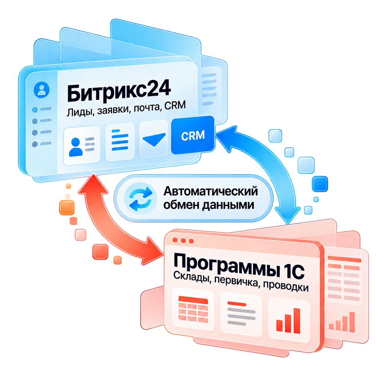 Интеграция Битрикс24 и 1С